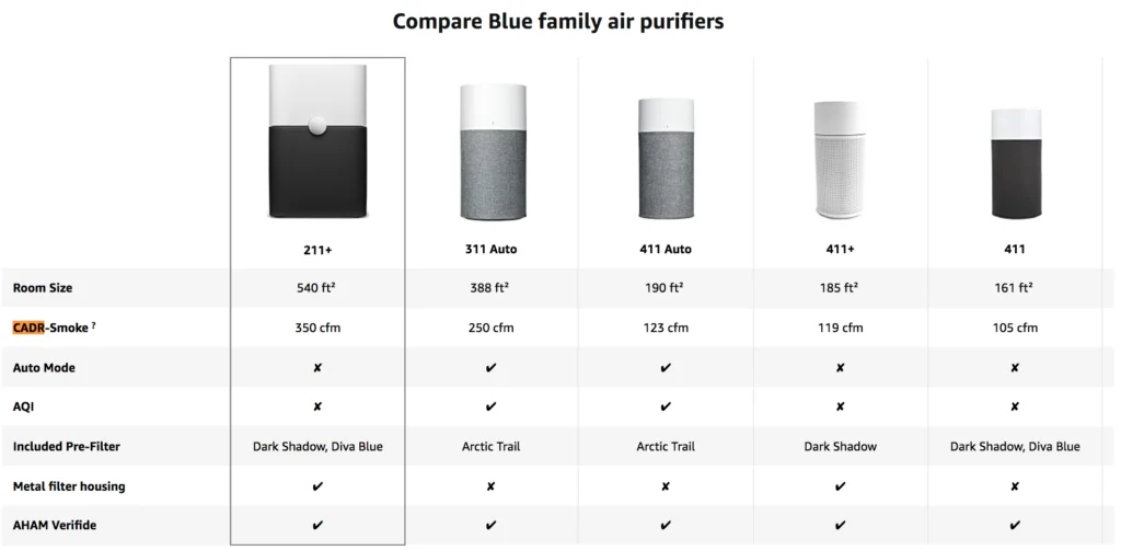 size air purifiers